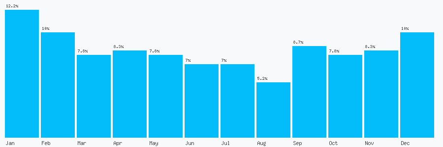 Number popularity chart 1904301591