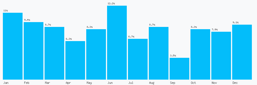 Number popularity chart 2033189411