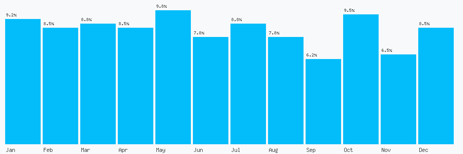 Number popularity chart 1612497391