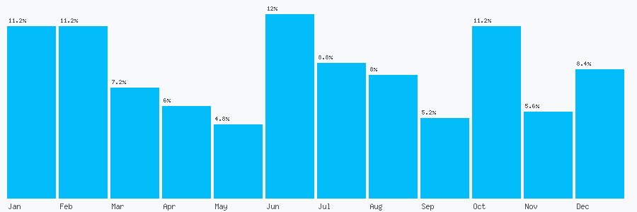 Number popularity chart 1563531101