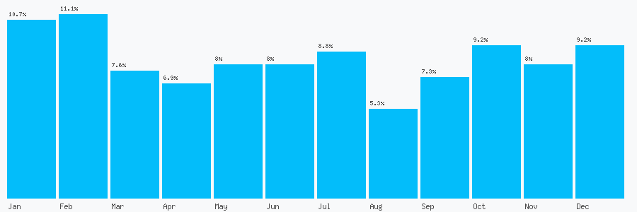 Number popularity chart 7841483596