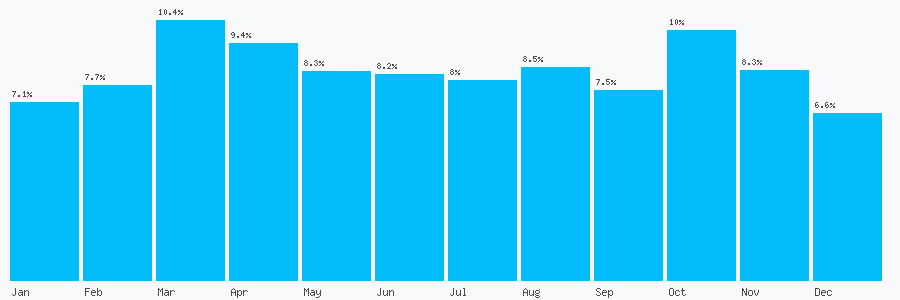 Number popularity chart 1133783999