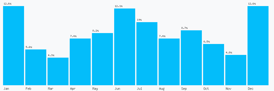Number popularity chart 1617636055
