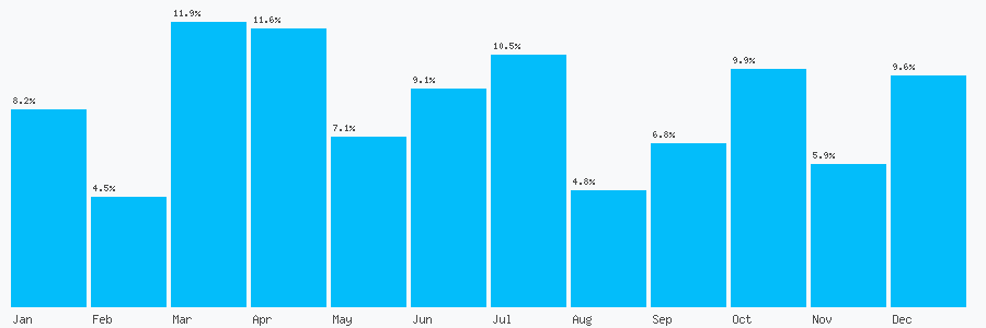 Number popularity chart 1612122348