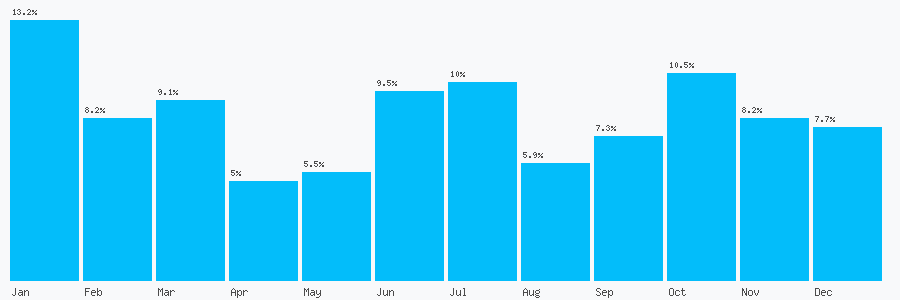 Number popularity chart 8435527034