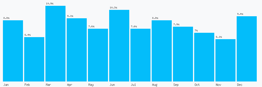 Number popularity chart 8457241260