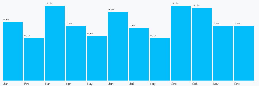 Number popularity chart 2072674222