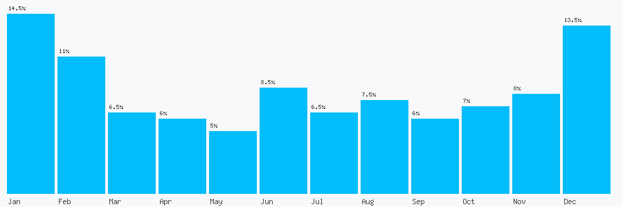 Number popularity chart 1469571440