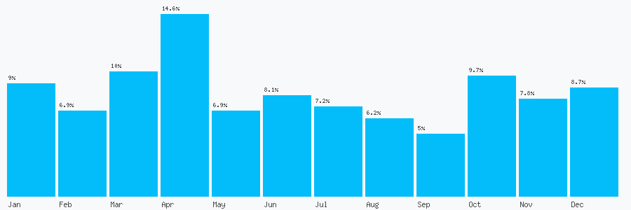 Number popularity chart 1615031208