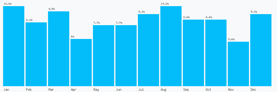 Number popularity chart 1642356147