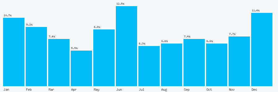 Number popularity chart 1727857633