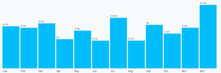 Number popularity chart 2030927573