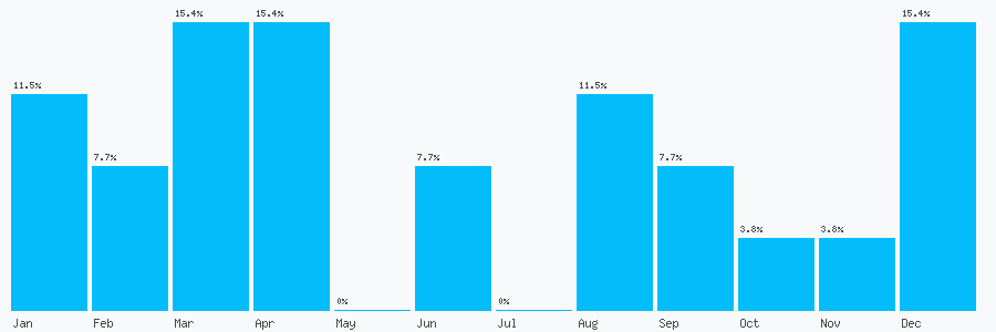 Number popularity chart 1709523506
