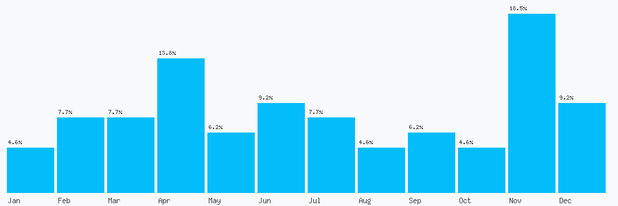 Number popularity chart 2072232452