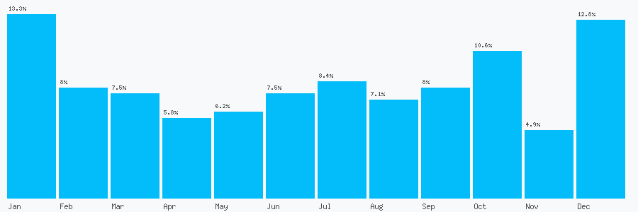 Number popularity chart 1924659806