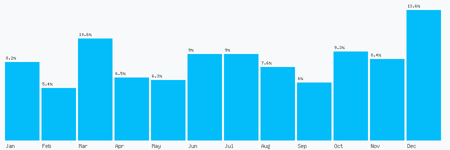 Number popularity chart 8454290072