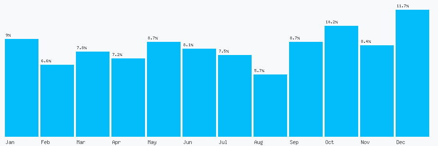 Number popularity chart 2036342566