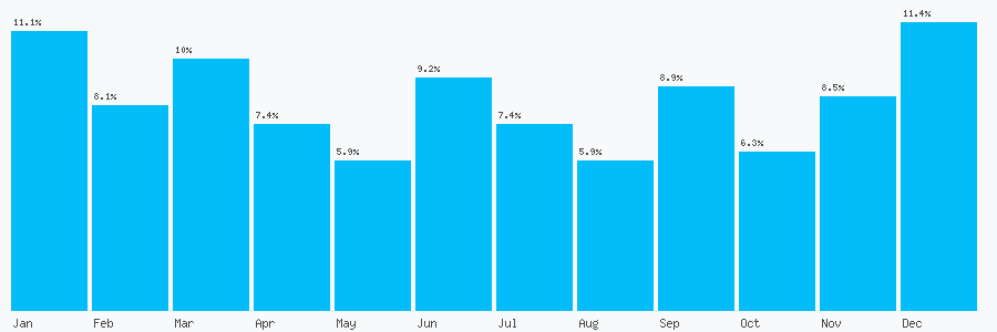 Number popularity chart 8454190081