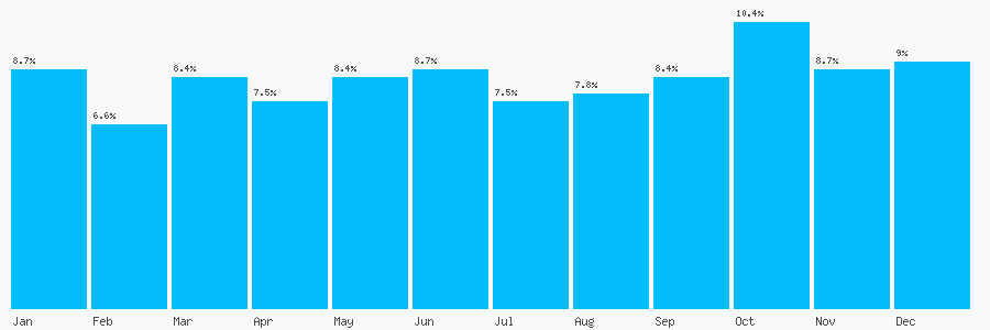 Number popularity chart 2080743523