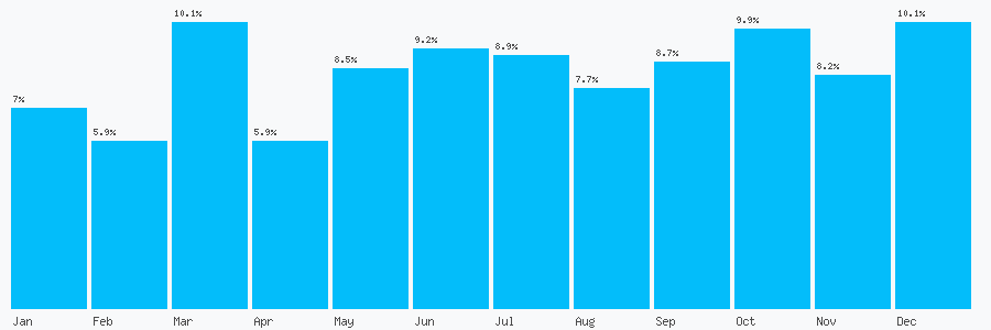 Number popularity chart 1727606026