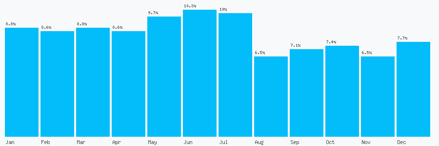Number popularity chart 81280948705