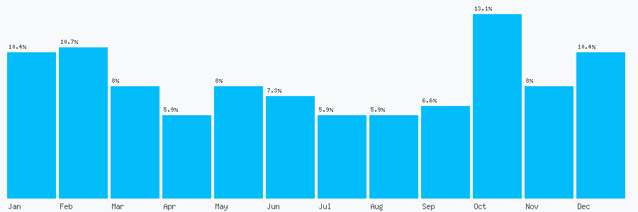 Number popularity chart 1978755137