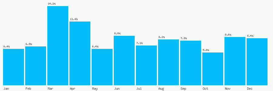 Number popularity chart 1461338361