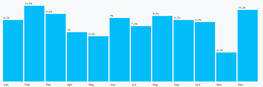 Number popularity chart 8451113111