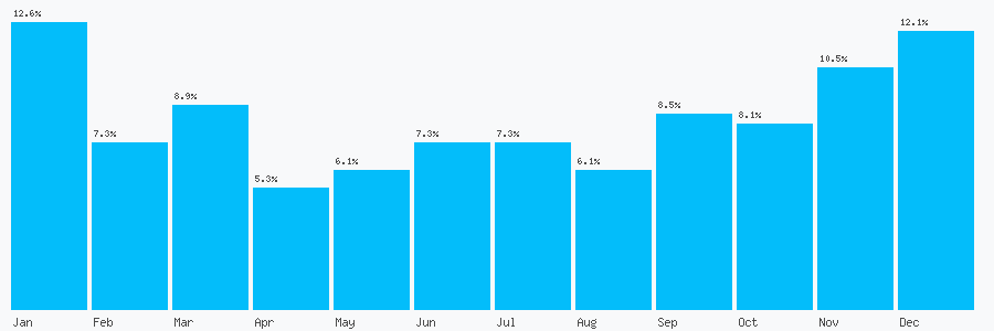 Number popularity chart 1283761866
