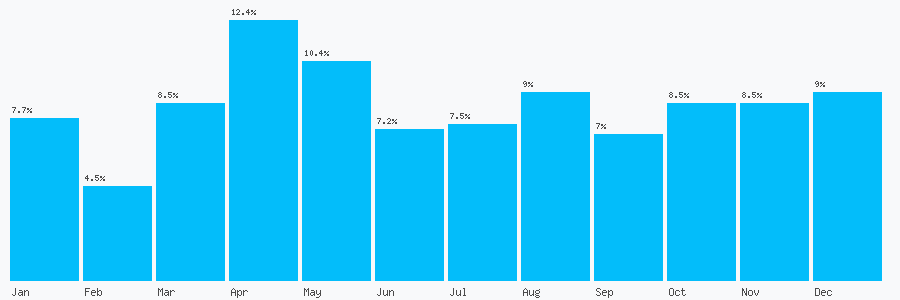 Number popularity chart 7775816525