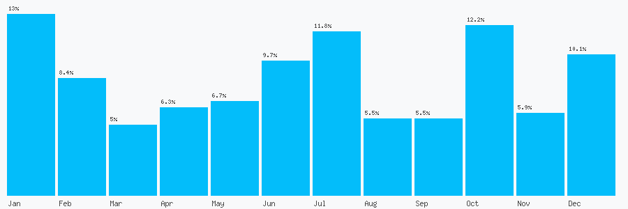 Number popularity chart 1592860490