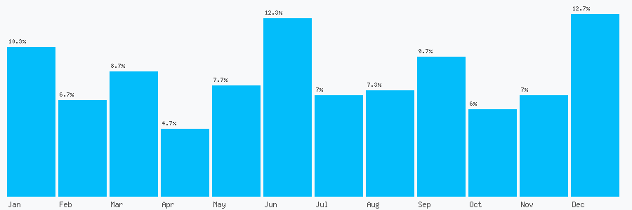 Number popularity chart 1617685199