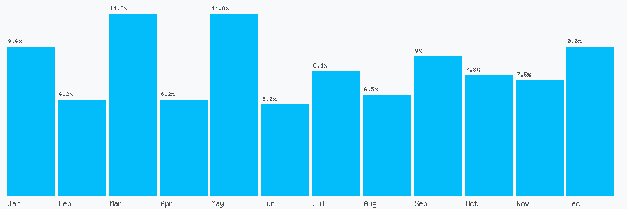 Number popularity chart 2038075711