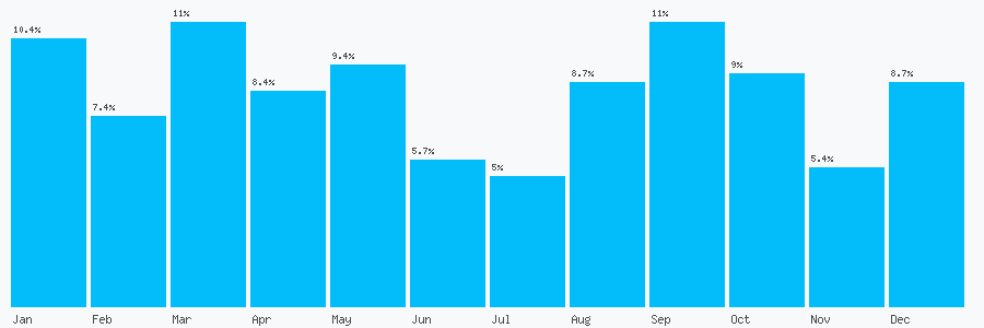 Number popularity chart 2036349413