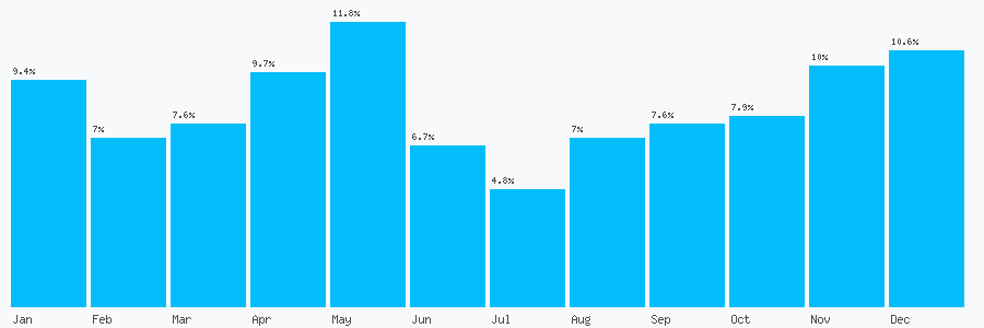 Number popularity chart 1493733136