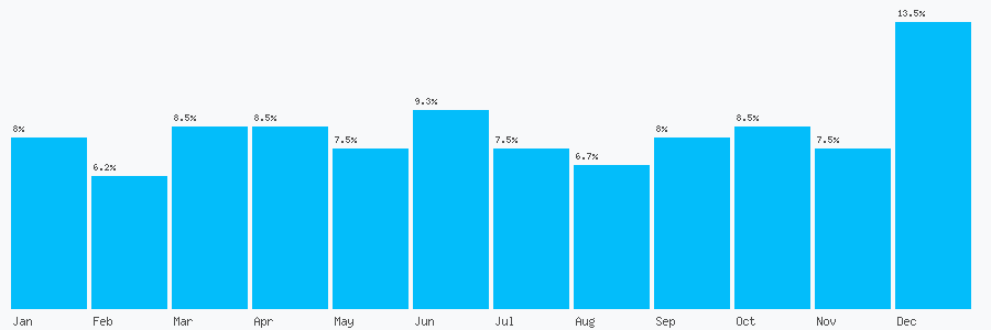 Number popularity chart 7500801841
