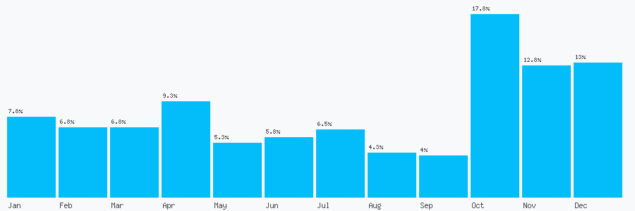 Number popularity chart 1229836933