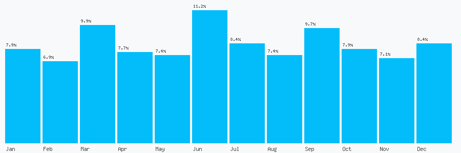 Number popularity chart 2081232450