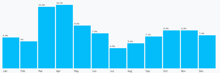 Number popularity chart 1616695806