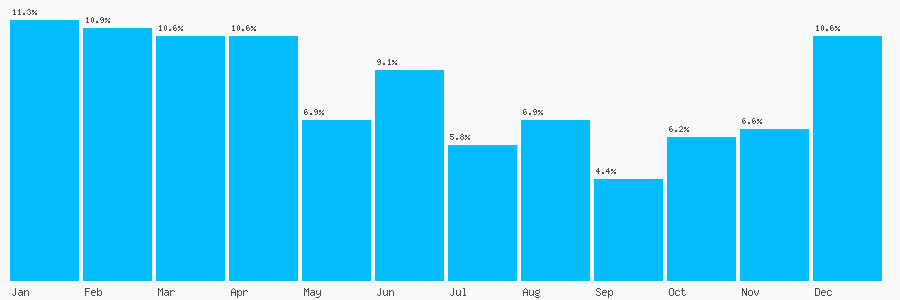 Number popularity chart 1302700301