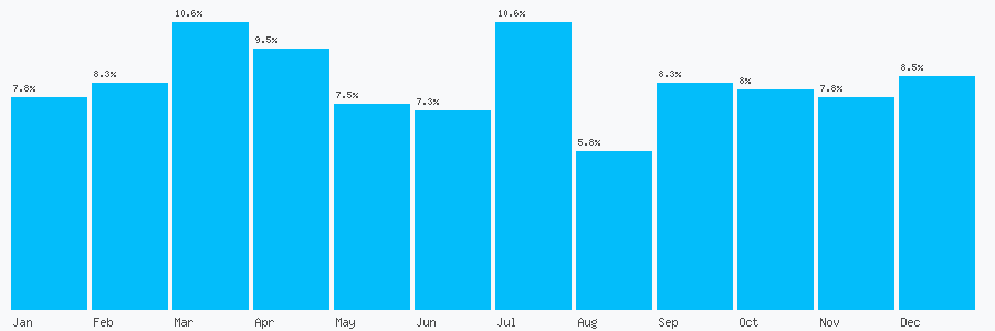 Number popularity chart 1619743360