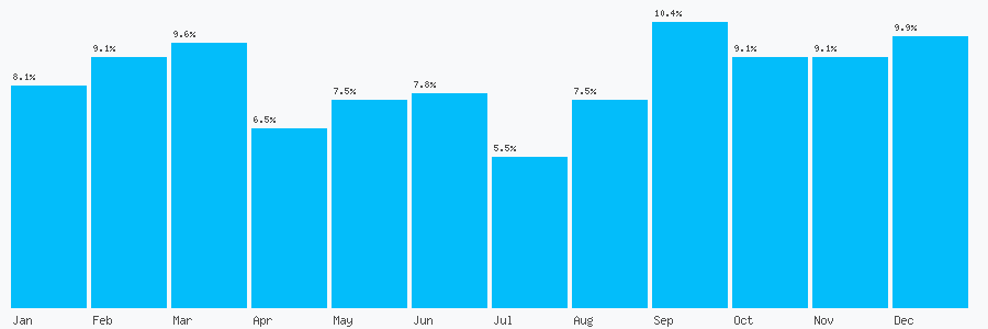 Number popularity chart 8443572438