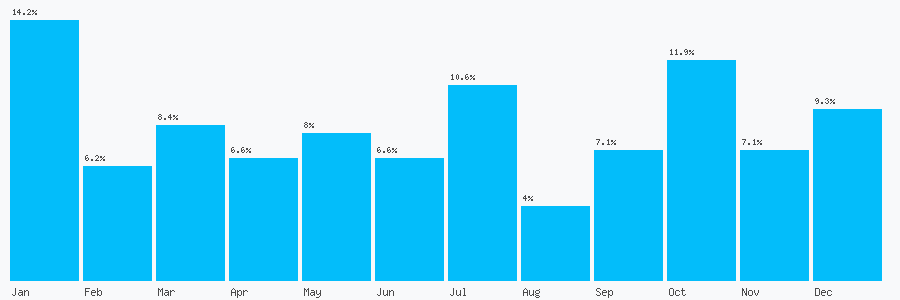 Number popularity chart 1786836945