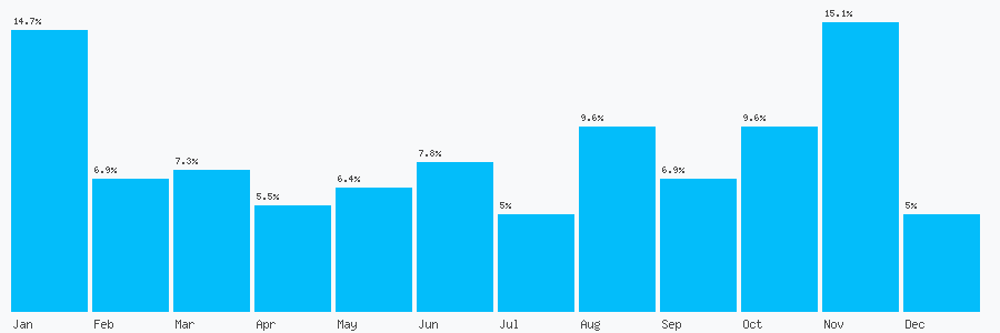 Number popularity chart 1372379844