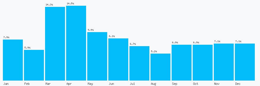 Number popularity chart 203114718