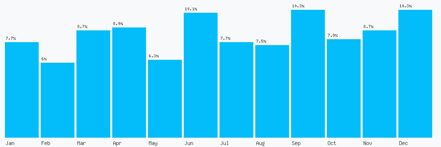 Number popularity chart 2036870899