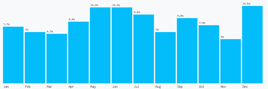 Number popularity chart 2030561066