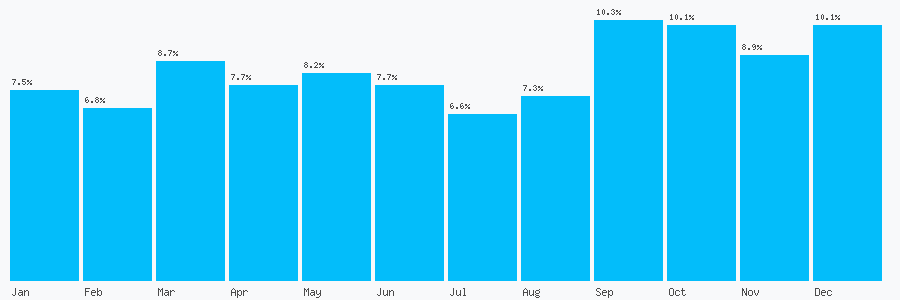 Number popularity chart 1225807782