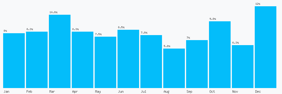 Number popularity chart 1224515978