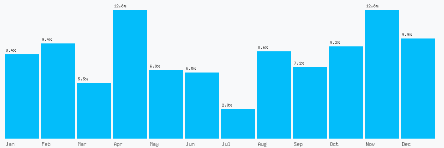 Number popularity chart 8001588999